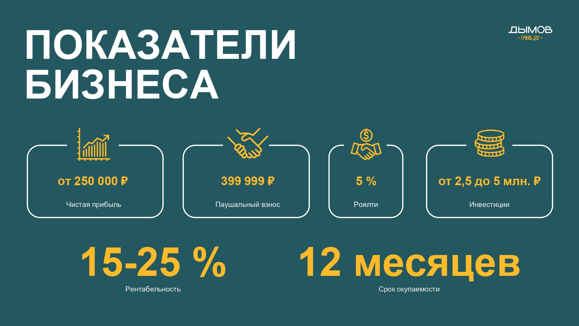 Показатель бизнеса с Дымов Гриль Дог