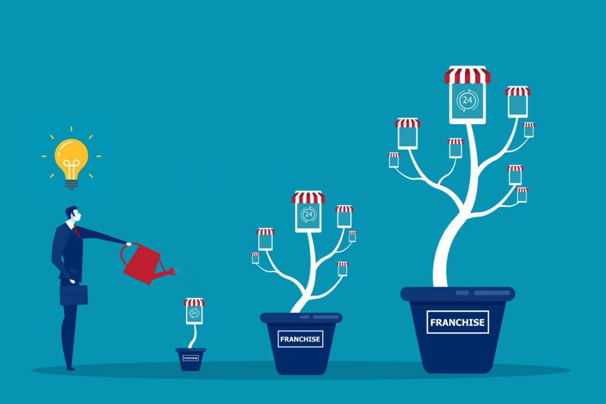 Как упаковать франшизу и запустить продажи