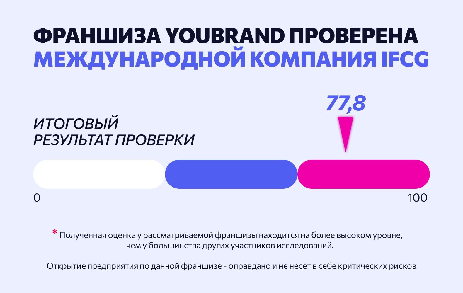 YouBrand №8