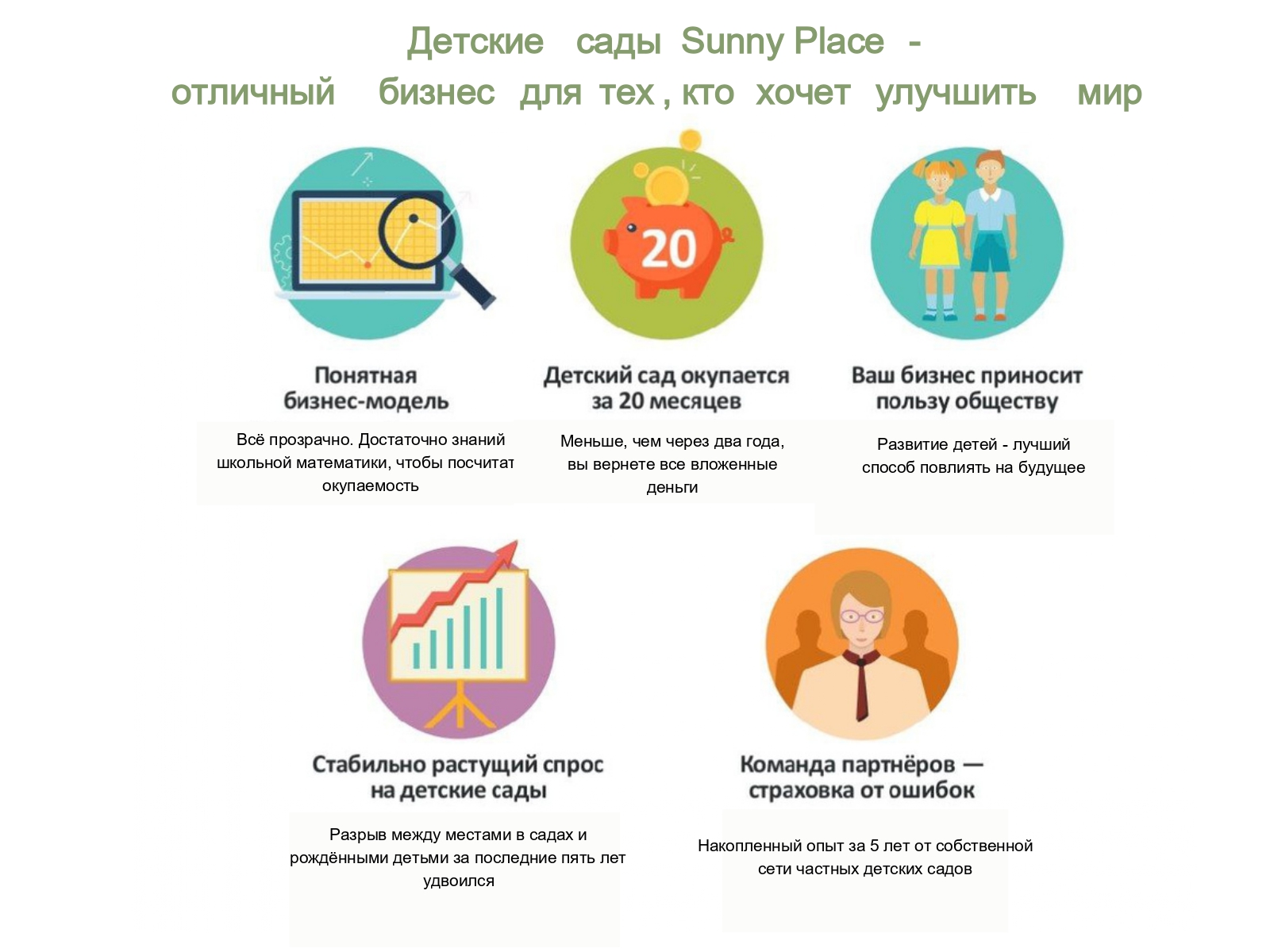 Кому подходит франшиза детских садов Sunny Place? Кому подходит франшиза детских садов Sunny Place?