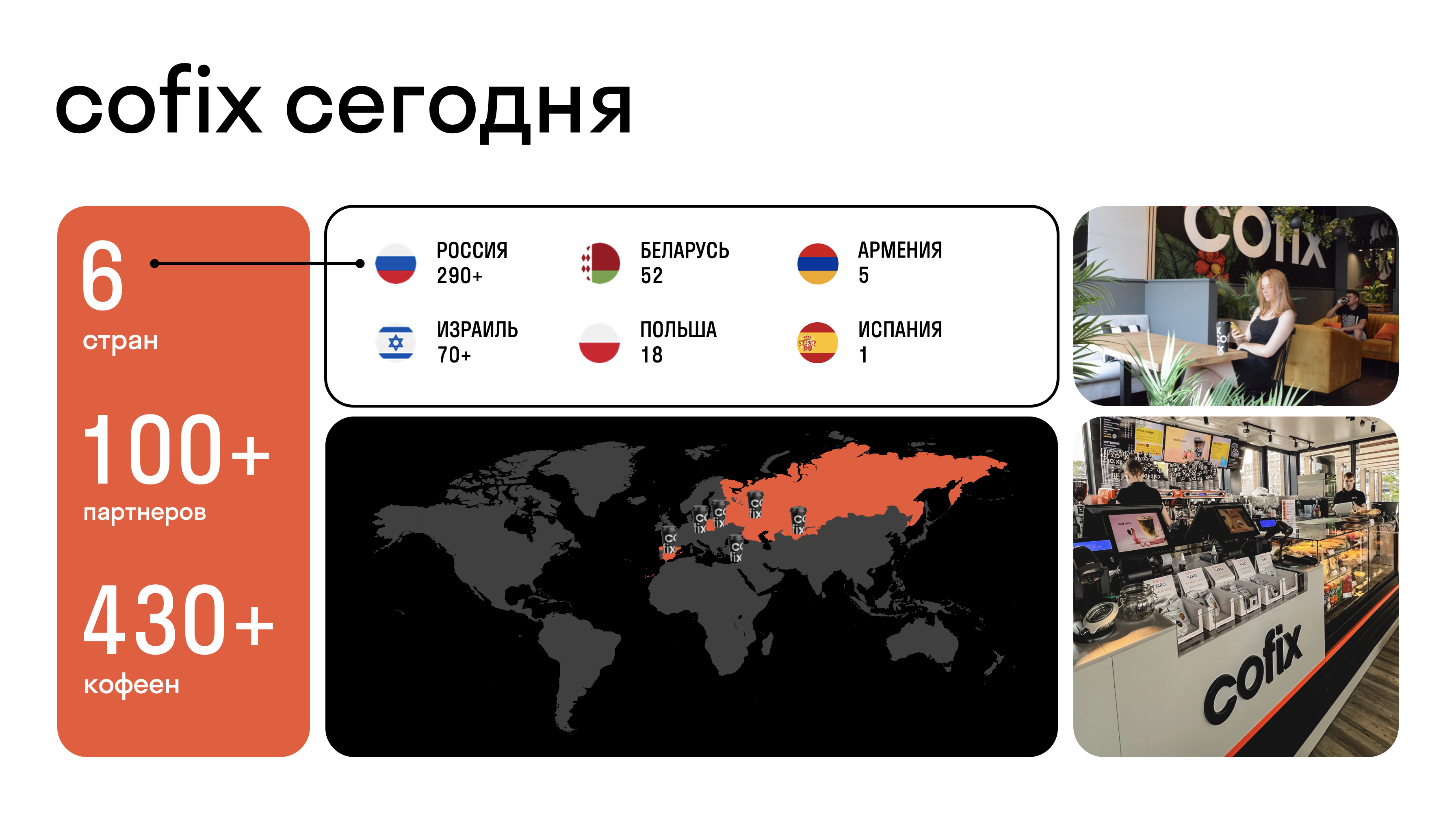 Cofix_segodnya.png