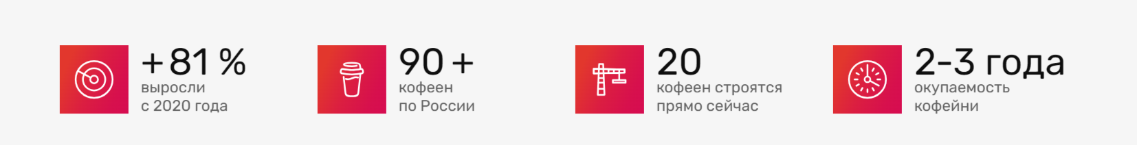 Франшиза кофе для автомобилистов Кофемашина