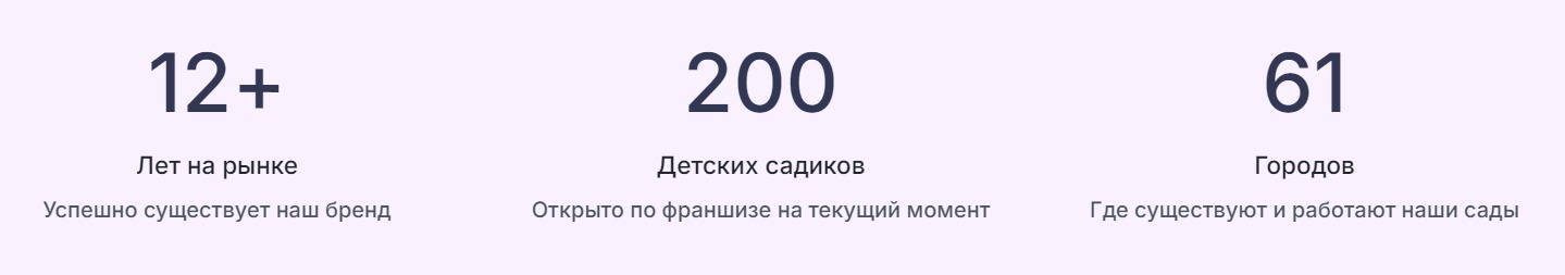 Франшиза детских садов Bambika-club