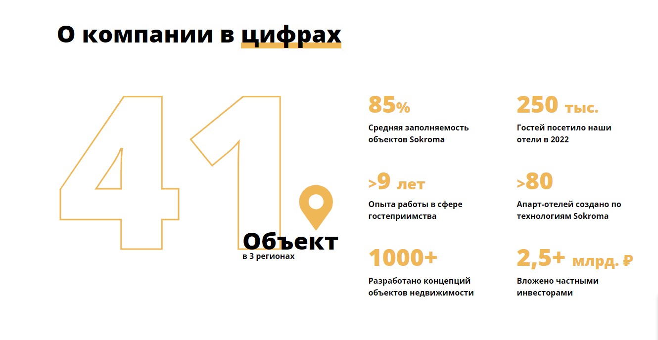 О компании Sokroma в цифрах О компании Sokroma в цифрах
