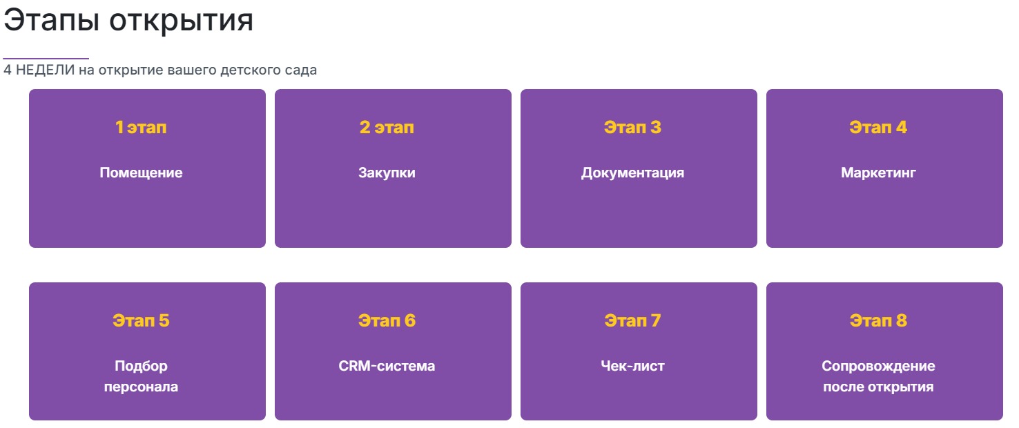 Этапы открытия детского частного сада Bambika Club по франшизе