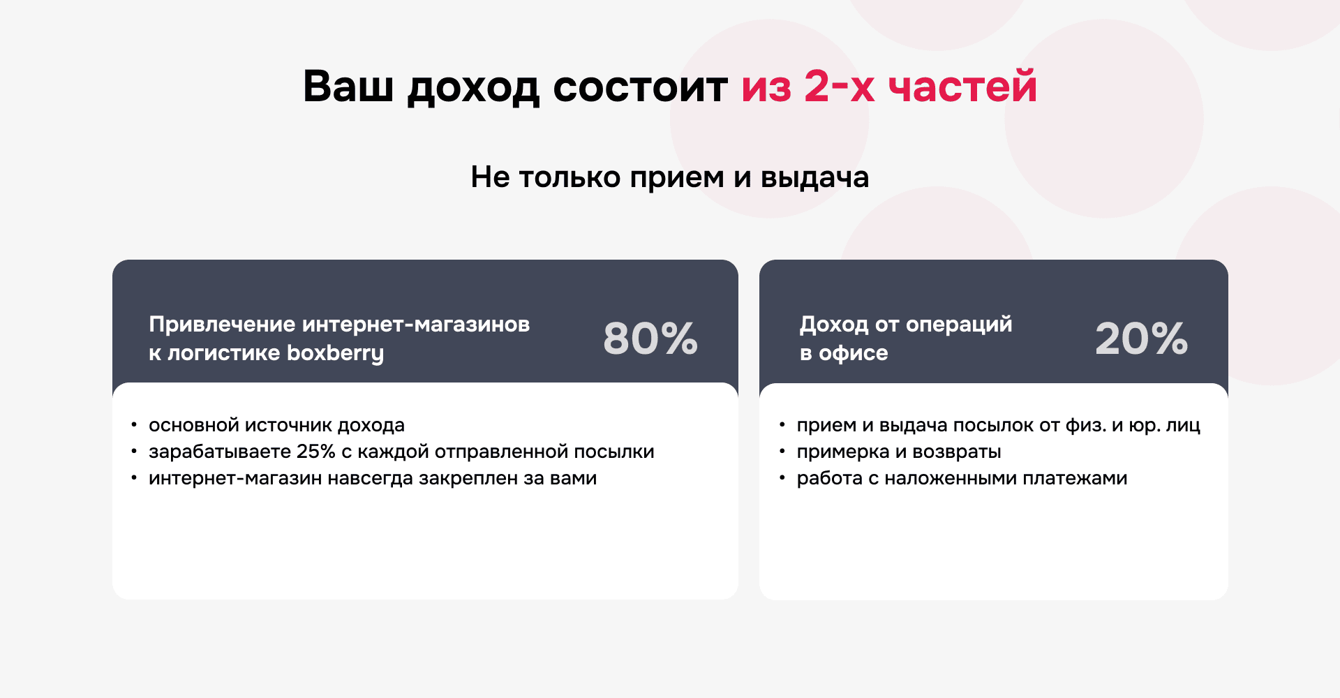 Доход от франшизы boxberry