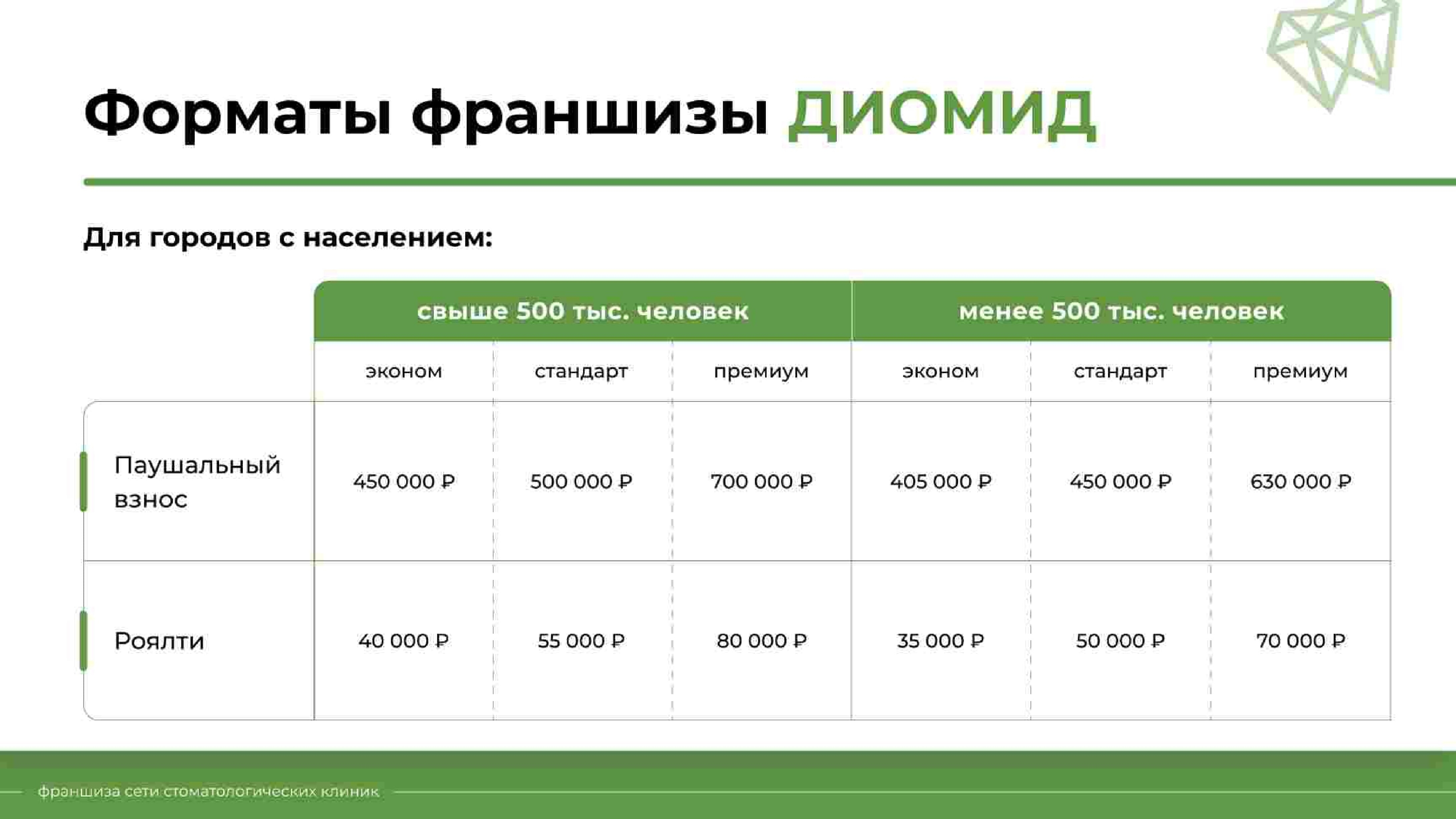 Форматы франшизы Диомид